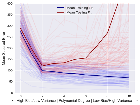 bias_variance