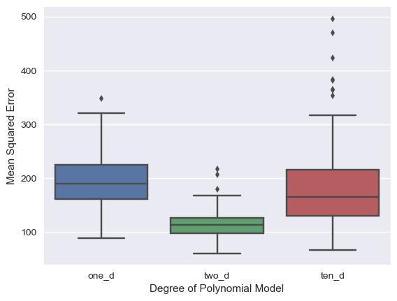boxplots_mse