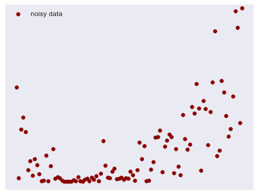 data