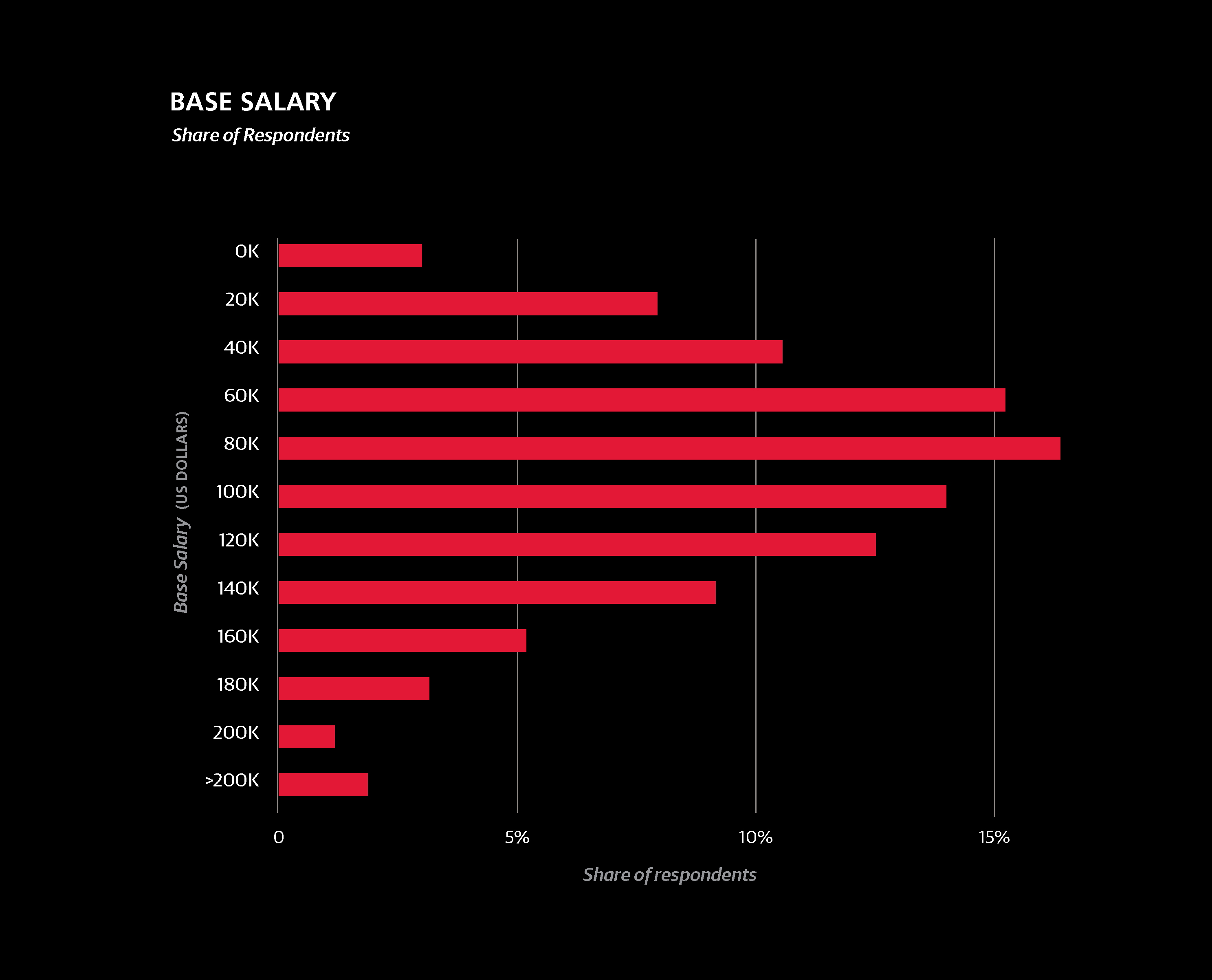 datascientistsalary