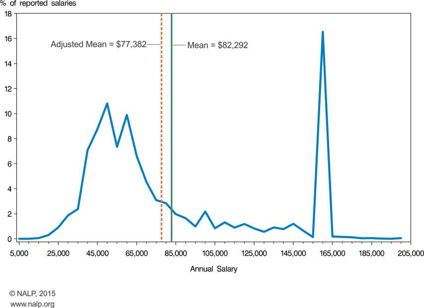 DistributionCurve2014
